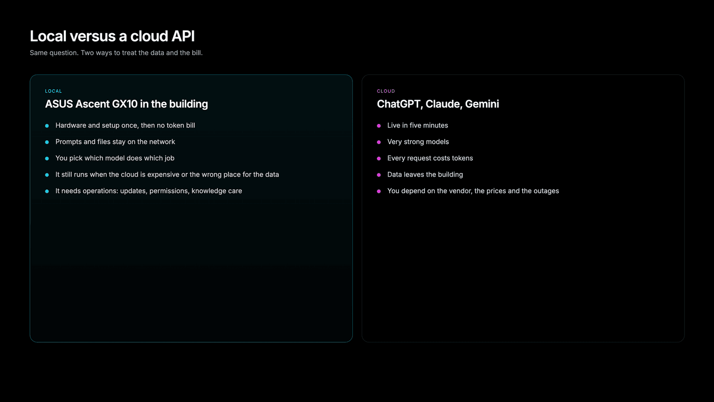 Comparison of local LLMs versus cloud APIs
