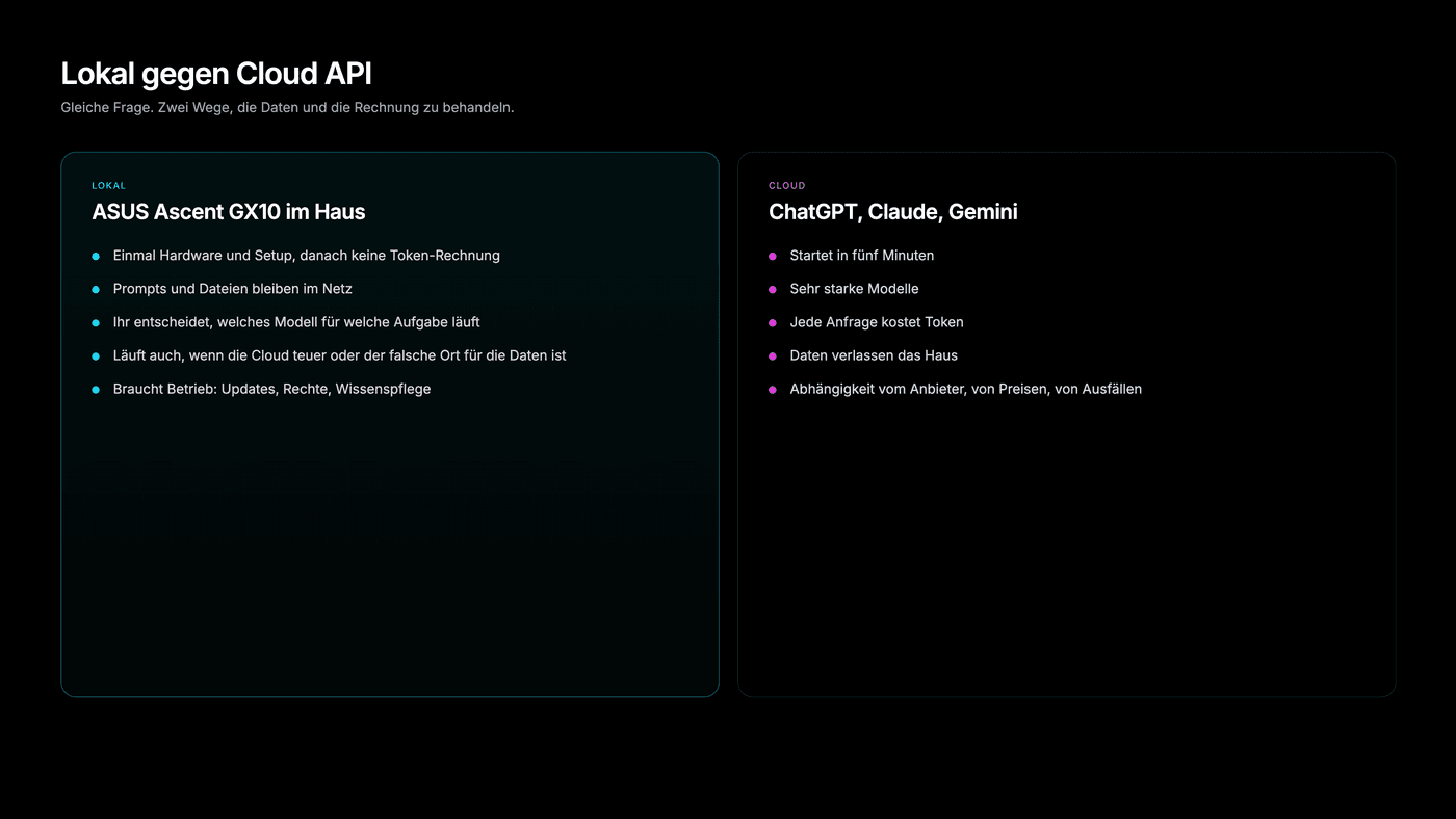 Vergleich lokale LLMs gegen Cloud APIs